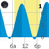 Brickyard Point tide chart for Friday, April 1, 2022