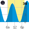 Brickyard Point tide chart for Saturday, April 30, 2022