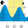 Brickyard Point tide chart for Saturday, April 9, 2022