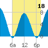 Brickyard Point tide chart for Wednesday, May 18, 2022