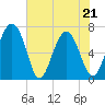 Brickyard Point tide chart for Saturday, May 21, 2022