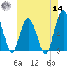 Brickyard Point tide chart for Tuesday, June 14, 2022