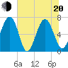 Brickyard Point tide chart for Monday, June 20, 2022