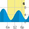 Brickyard Point tide chart for Monday, June 6, 2022
