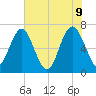 Brickyard Point tide chart for Thursday, June 9, 2022