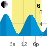 Brickyard Point tide chart for Wednesday, July 6, 2022