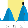Brickyard Point tide chart for Tuesday, August 9, 2022