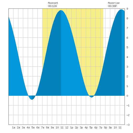 Brickyard Point tide chart for Sunday, September 11, 2022