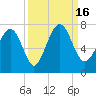Brickyard Point tide chart for Friday, September 16, 2022
