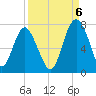 Brickyard Point tide chart for Tuesday, September 6, 2022