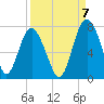 Brickyard Point tide chart for Wednesday, September 7, 2022