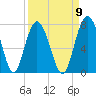 Brickyard Point tide chart for Friday, September 9, 2022