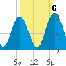 Brickyard Point tide chart for Thursday, October 6, 2022