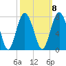 Brickyard Point tide chart for Saturday, October 8, 2022