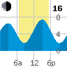 Brickyard Point tide chart for Wednesday, November 16, 2022