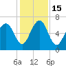 Brickyard Point tide chart for Thursday, December 15, 2022