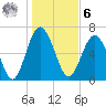 Brickyard Point tide chart for Friday, January 6, 2023