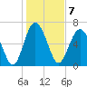 Brickyard Point tide chart for Saturday, January 7, 2023