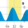 Brickyard Point tide chart for Monday, January 9, 2023