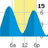 Brickyard Point tide chart for Wednesday, February 15, 2023