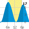 Brickyard Point tide chart for Friday, February 17, 2023