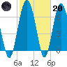 Brickyard Point tide chart for Monday, February 20, 2023