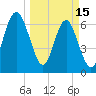 Brickyard Point tide chart for Wednesday, March 15, 2023