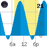 Brickyard Point tide chart for Tuesday, March 21, 2023