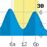Brickyard Point tide chart for Thursday, March 30, 2023