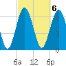 Brickyard Point tide chart for Monday, March 6, 2023