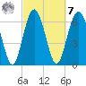 Brickyard Point tide chart for Tuesday, March 7, 2023