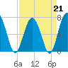 Brickyard Point tide chart for Friday, April 21, 2023