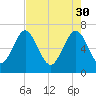 Brickyard Point tide chart for Sunday, April 30, 2023