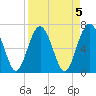 Brickyard Point tide chart for Wednesday, April 5, 2023