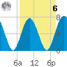 Brickyard Point tide chart for Thursday, April 6, 2023