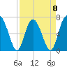 Brickyard Point tide chart for Saturday, April 8, 2023