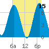 Brickyard Point tide chart for Monday, May 15, 2023