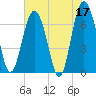 Brickyard Point tide chart for Wednesday, May 17, 2023