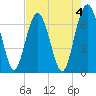 Brickyard Point tide chart for Thursday, May 4, 2023