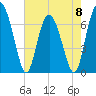 Brickyard Point tide chart for Monday, May 8, 2023