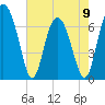 Brickyard Point tide chart for Tuesday, May 9, 2023