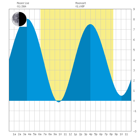 Brickyard Point tide chart for Saturday, June 10, 2023