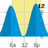 Brickyard Point tide chart for Monday, June 12, 2023