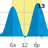 Brickyard Point tide chart for Tuesday, June 13, 2023