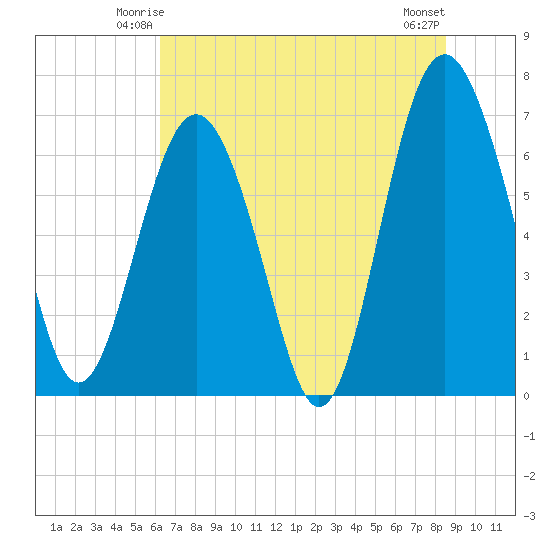 Brickyard Point tide chart for Thursday, June 15, 2023