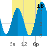 Brickyard Point tide chart for Friday, June 16, 2023
