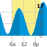 Brickyard Point tide chart for Saturday, June 17, 2023