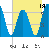 Brickyard Point tide chart for Monday, June 19, 2023