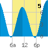 Brickyard Point tide chart for Monday, June 5, 2023