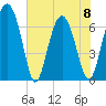 Brickyard Point tide chart for Thursday, June 8, 2023